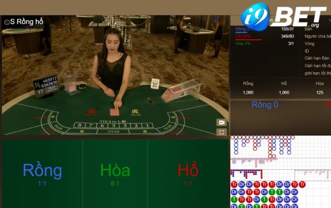 Rồng hổ online và bí quyết bách chiến bách thắng cho anh em 3 Mẹo chơi rồng hổ online