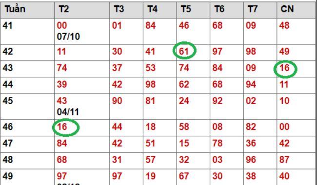 Đề kép lệch và cách đánh thắng đậm cho bet thủ 3 de kep lech dau cam