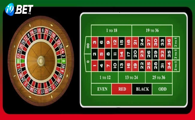 Cách chơi Roulette chuẩn không cần chỉnh năm 2023 3 Cách chơi Roulette chuẩn không cần chỉnh năm 2023