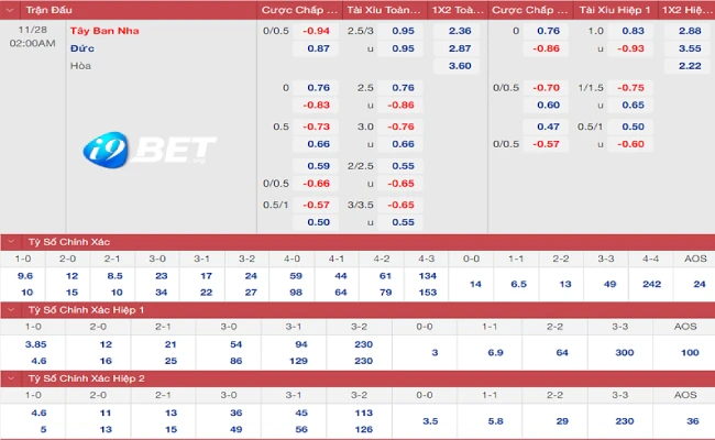 Hướng dẫn chơi kèo hiệp phụ trong bóng đá tại Dabet 5 Theo dõi thông tin thay đổi về kèo